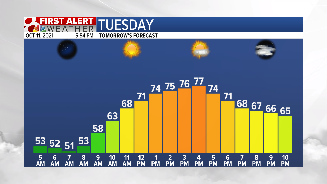 Temp Fcst Tomorrow.png